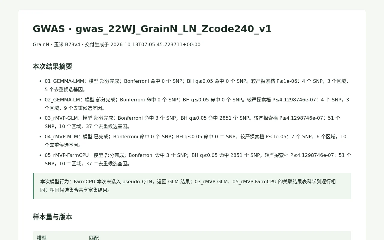 GWAS 自包含 HTML 汇总报告