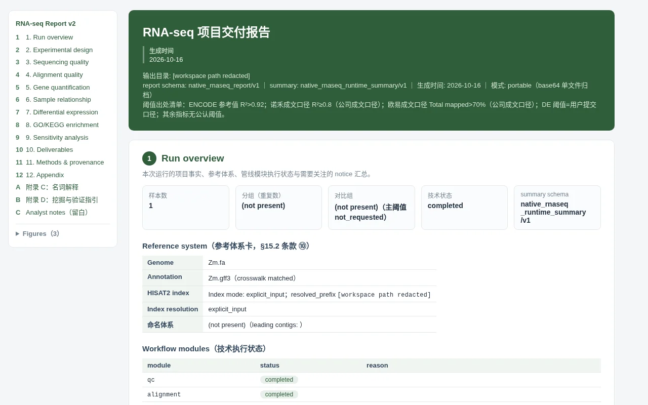 RNA-seq 自包含 HTML 分析报告