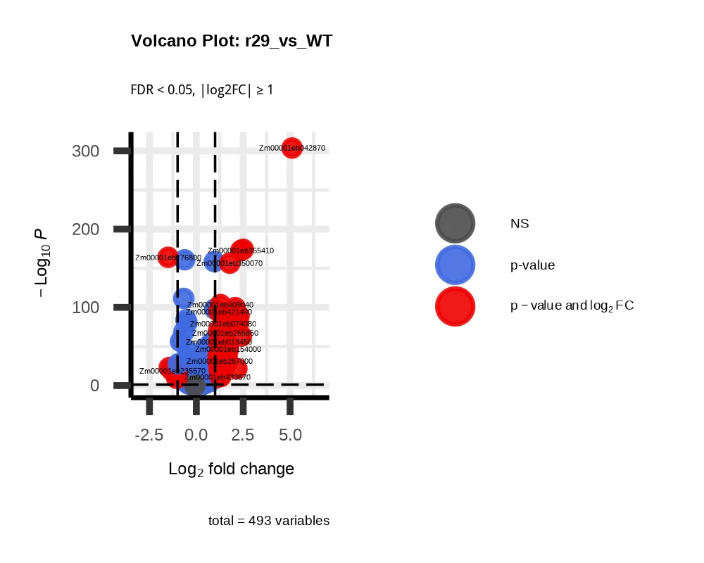 RNA-seq 任务链产物：差异表达火山图